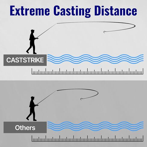 Braided Fishing Line, 100% PE X8 Super Braid for All Waters Pro in Saudi Arabia