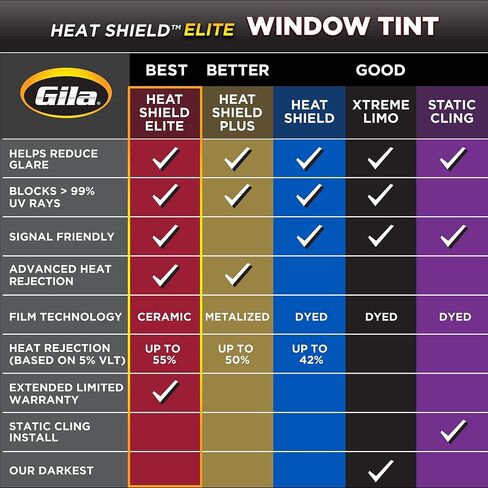 Gila® Heat Shield Elite ™ 35٪ VLT تظليل النوافذ الخزفية للسيارات DIY التحكم المتقدم في الحرارة والتحكم في الوهج 2 قدم × 6.5 قدم (24 بوصة × 78 بوصة) in Kuwait