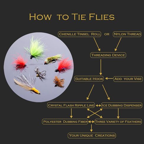 Edwoo Fly Tying Materials kit, 87pcs Starter kit, Bobbin Winder, Hook,Crystal Flash ice Dubbing Chenille,Fishing Lure Accessories, Manual DIY Bait, Best Gifts for Men, Fathers Day Gift in Saudi Arabia