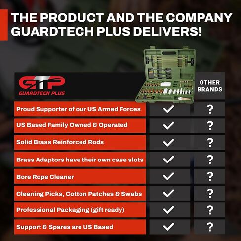 مجموعة تنظيف الأسلحة العالمية GuardTech Plus - منظف أسلحة احترافي ومسدس، منظف بندقية وبندقية مع نتوءات نحاسية، ورقع قطنية وحبل تجويف - مجموعات تنظيف كاملة للأسلحة النارية لجميع البنادق in Saudi Arabia