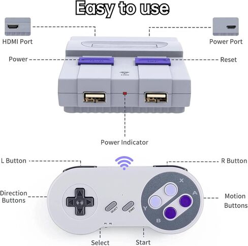 وحدة تحكم ألعاب Super Classic Retro مدمجة 5000 لعبة فيديو ووحدات تحكم لاسلكية مزدوجة 2.4G، قابس إخراج HDMI وتشغيل TF. (رمادي-أبيض) in Kuwait