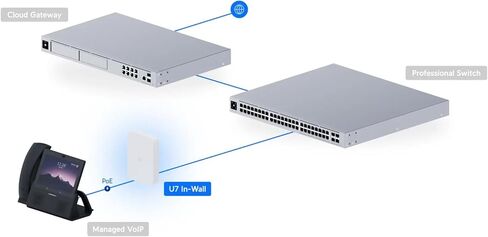 Ubiquiti U7 U7-IW ثنائي النطاق IEEE 802.11n/ac/ax/be/v/r/k 4.30 جيجابت/ثانية نقطة وصول لاسلكية in Kuwait