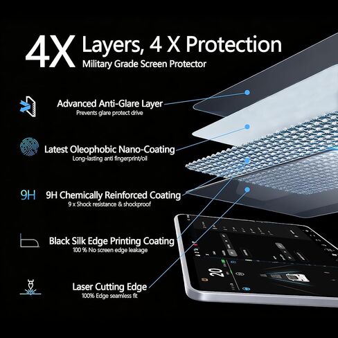 واقي شاشة تيسلا غير لامع لموديل Y Juniper وModel 3 Highland [2024-2026] | زجاج مقسى 9H، مضاد للوهج أثناء القيادة ليلاً/نهارًا، مضاد للخدش، مضاد لبصمات الأصابع، طقم تثبيت سهل خالٍ من الفقاعات in Kuwait