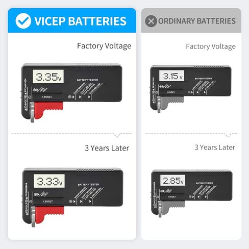 5-Pack CR1616 Tabbed Battery 3V 1616 Batteries with Solder Tabs Gameboy Cartridge Ruby Advance SP Fire Red Leaf Green Emerald in Kuwait