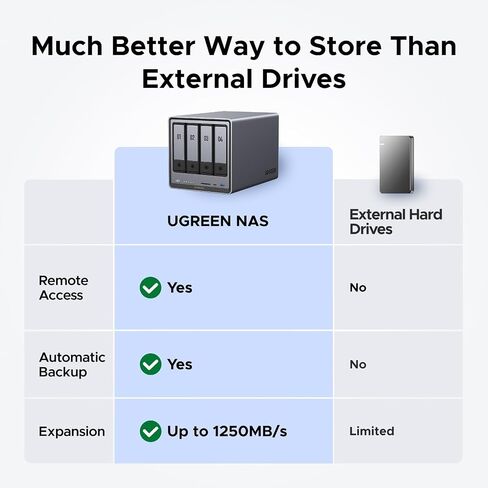 UGREEN NASync DXP4800 Plus 4-Bay Desktop NAS Bundle with 2.5gb Switch in Saudi Arabia