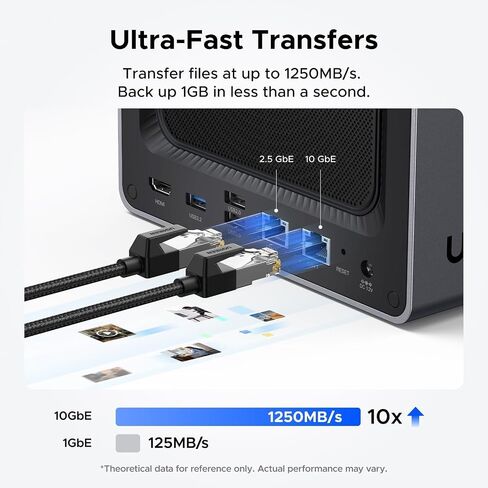 UGREEN NASync DXP4800 Plus 4-Bay Desktop NAS Bundle with 2.5gb Switch in Saudi Arabia
