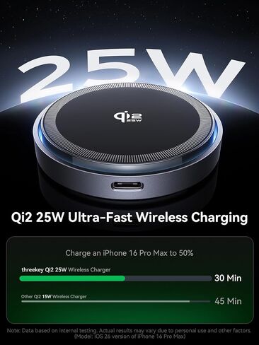 THREEKEY لشاحن MagSafe، 2 حزمة Qi2 25W شحن سريع مع مروحة تبريد، شاحن لاسلكي مغناطيسي مع كابل 6.6 قدم لسلسلة iPhone 17/16/15 (يتضمن محولين) in Kuwait