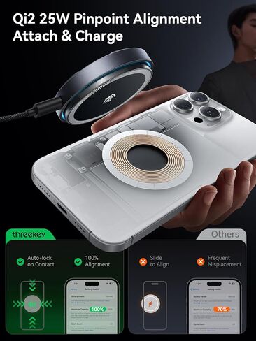THREEKEY لشاحن MagSafe، 2 حزمة Qi2 25W شحن سريع مع مروحة تبريد، شاحن لاسلكي مغناطيسي مع كابل 6.6 قدم لسلسلة iPhone 17/16/15 (يتضمن محولين) in Kuwait