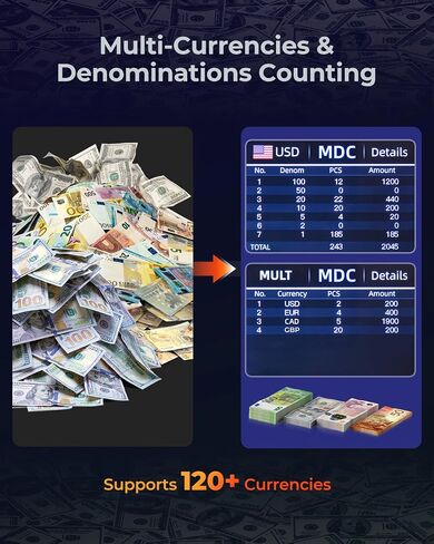 MUNBYN IMC01 Bank Grade Money Counter Machine Mixed Denomination, 2CIS/UV/IR/MG/MT Counterfeit Detection, Serial Number, MUL Currency Cash Counter, Printer Compatible Bill Value Counter (White) in Kuwait