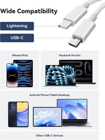 SD Card Reader for iPhone iPad, USB-C & Lightening Dual Port Memory Card Reader, USB 3.0 High-Speed Transfer, No App or Driver Required, Camera Adapter Supports SD/Micro SD/SDHC/SDXC/MMC in Saudi Arabia