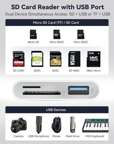 SD Card Reader for iPhone iPad, USB-C & Lightening Dual Port Memory Card Reader, USB 3.0 High-Speed Transfer, No App or Driver Required, Camera Adapter Supports SD/Micro SD/SDHC/SDXC/MMC in Saudi Arabia
