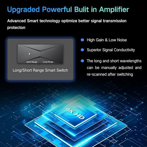 2025 TV Antenna for Smart TV and Old TV, 2800+ Miles Range HD Digital TV Antenna Indoor with 360° Signal Strongest Booster, Supports Local Channels 1080P 4K Reception for Home, RV, Camping (35ft) in Saudi Arabia
