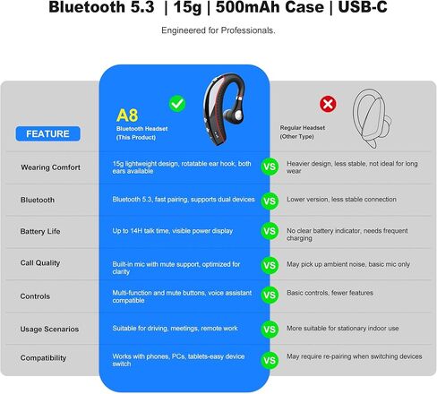 Bluetooth Headset V5.3, Bluetooth Earpiece with 72H Talk Time, Hand-Free Headphones Comfortable Fit, Bluetooth Headphones with Microphone for iOS, Android Devices, for Trucker/Office in Kuwait
