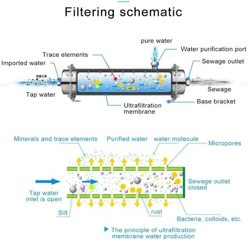 600L-2000L Home Water Filter 304 Stainless Steel PVDF Ultrafiltration Purifier with Washable Cartridge Direct Drinking Wholehouse(600L) in Saudi Arabia