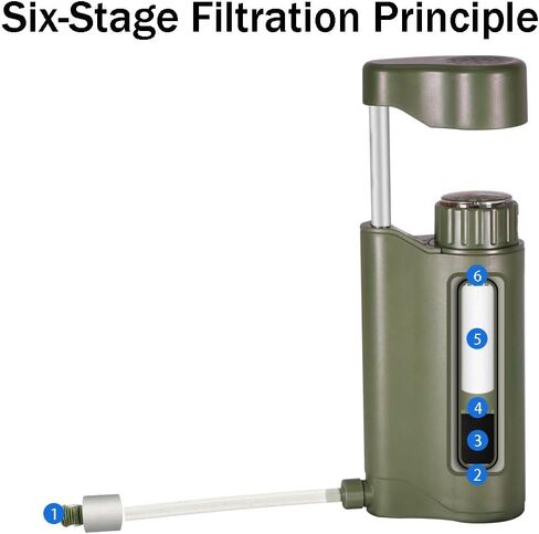 Portable Filter Hand Pump with Carbon 0.01 Micron Water Filter 6 Filter Stages for Emergencies Outdoors in Saudi Arabia