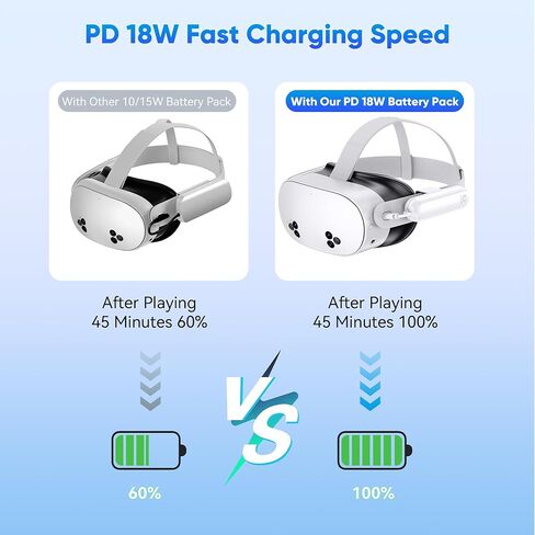 حزمة بطاريات Kinwin مكونة من قطعتين لـ Meta Quest 3S/3/2، بطارية شحن سريعة بقدرة 20000 مللي واط في الساعة 18 وات لملحقات Oculus Quest 3S/3، سماعة رأس VR ممتدة، شاحن خفيف الوزن ومحمول لمدة 2-4 ساعات إضافية in Kuwait