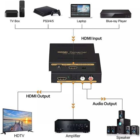 4K@60Hz HDMI Audio Extractor - HDMI+SPDIF/RCA, HDCP 2.2, 18Gbps, Fire Stick/Xbox Compatible in Saudi Arabia