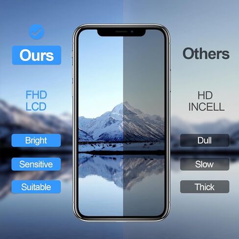 لاستبدال شاشة iPhone XR، مجموعة إطار رقمي لشاشة LCD تعمل باللمس ثلاثية الأبعاد مقاس 6.1 بوصة لـ A1984، A2105، A2106، A2108 مع مجموعة أدوات الإصلاح in Kuwait