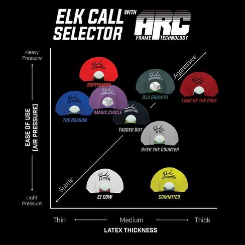 Born and Raised Outdoors The Collection Diaphragm Elk Call Combo in Saudi Arabia