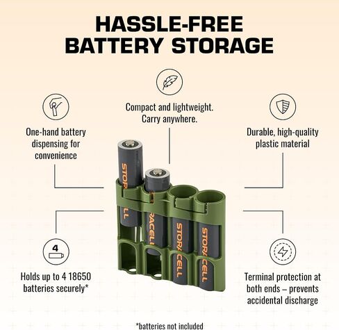 Storacell Slimline 18650-4 Military Green, Battery Storage Caddy and Dispenser, Holds 4 18650 Batteries (Not Included), Durable & Compact Design, The Original Battery Caddy, Made in USA. in Saudi Arabia