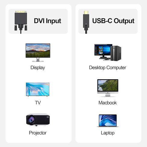 USB C to DVI Cable 4FT, USB C to DVI Adapter Compatible with Thunderbolt 3/4/5 for Monitor, MacBook Pro/Air, Laptop, iPhone 17/16, iPad Pro, Dell XPS, and More in Kuwait