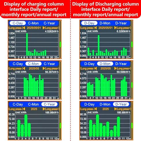 200A Battery Monitor with Shunt 0~420V 200A with Buzzer Alarm and Data Storage Batteries Monitor IPS Color Screen for 0~420V Any Battery and DC Power with 3m Type-C Data Cable Temperature Probe in Saudi Arabia