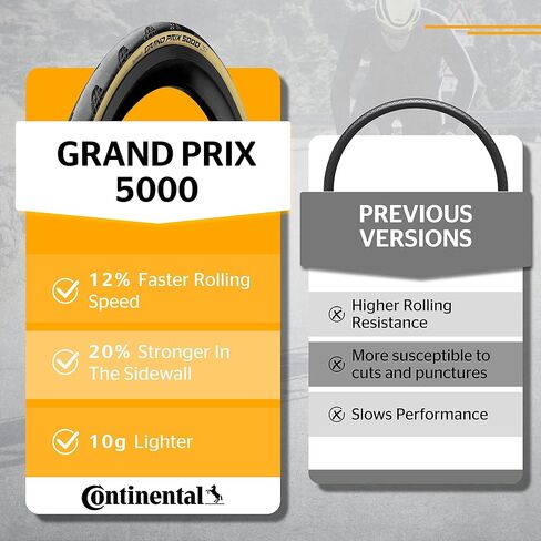 كونتيننتال جراند بركس 5000 إطار دراجة طريق in Saudi Arabia