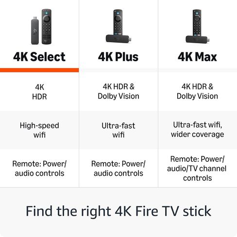 حزمة Amazon Fire TV Stick 4K Select مع Alexa Voice Remote Pro in Saudi Arabia