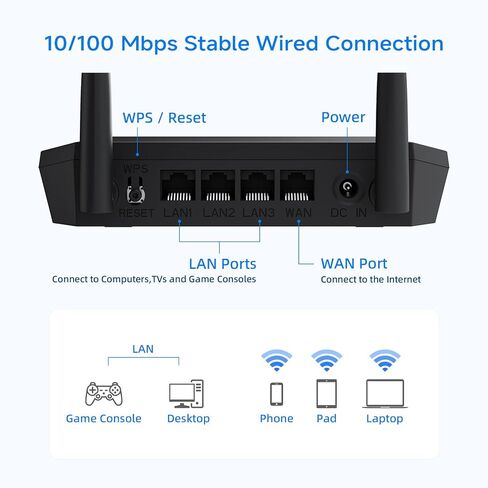 DBIT N300 2.4GHz WiFi Router with WISP Wireless Repeater Mode Internet Router for Security Cameras, IoT Smart Home Devices - Guest Network, Internet Access Control, WPA2, WPS, Easy Setup (T1 Pro) in Kuwait