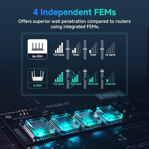 راوتر واي فاي DBIT N300 2.4 جيجا هرتز مع جهاز توجيه الإنترنت لوضع مكرر لاسلكي WISP للمنزل الذكي - شبكة الضيوف، التحكم في الوصول إلى الإنترنت، حد السرعة، WPA2، جدول WLAN، WPS، IPTV، إعداد سهل (T1 Pro) in Kuwait
