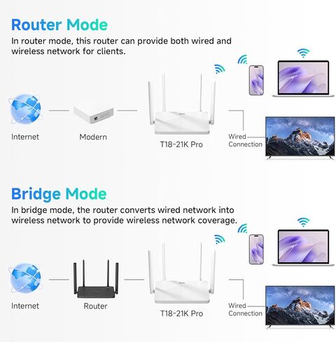 راوتر واي فاي DBIT N300 2.4 جيجا هرتز مع جهاز توجيه الإنترنت لوضع مكرر لاسلكي WISP للمنزل الذكي - شبكة الضيوف، التحكم في الوصول إلى الإنترنت، حد السرعة، WPA2، جدول WLAN، WPS، IPTV، إعداد سهل (T1 Pro) in Kuwait