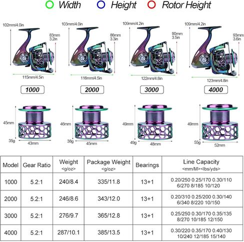 Sougayilang Colorful Fishing Reel 13 +1 BB Light Weight Ultra Smooth Powerful Spinning Reels, with CNC Line Management Graphite Frame, for Freshwater in Saudi Arabia