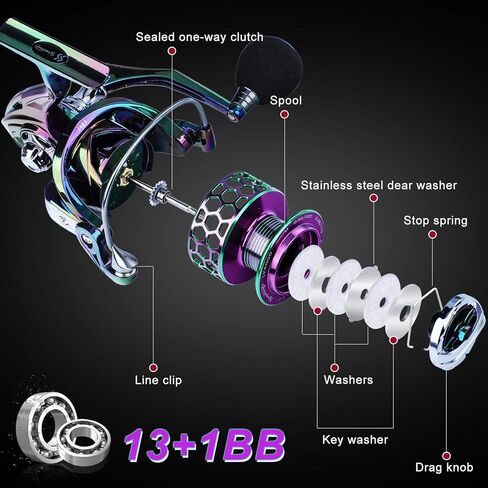 Sougayilang Colorful Fishing Reel 13 +1 BB Light Weight Ultra Smooth Powerful Spinning Reels, with CNC Line Management Graphite Frame, for Freshwater in Saudi Arabia