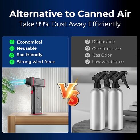 Rosewill Electric Air Duster - 110,000 RPM Super Power Cordless Compressed Air Duster, 3-Gear Adjustable Mini Blower with Fast Charging, Dust Blower for Computer, Keyboard, Pet, House, Outdoor and Car in Saudi Arabia