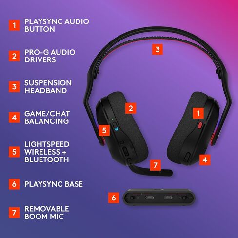 سماعة الألعاب اللاسلكية Logitech G Astro A20 X Lightspeed لأجهزة PS5 وXbox وSwitch والكمبيوتر الشخصي مع نظامين صوت PLAYSYNC وبلوتوث وLIGHTSYNC RGB وميكروفون بوم 48 كيلو هرتز - أسود in Saudi Arabia