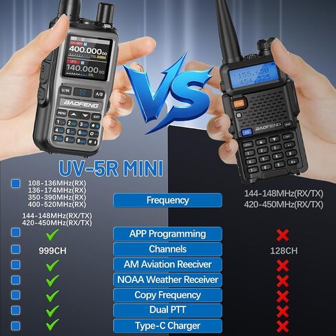 Baofeng UV-5R Mini Ham Radio طويل المدى محمول قابل لإعادة الشحن APP برمجة NOAA الطقس اتجاهين راديو لاسلكي للبالغين مع سماعة أذن مزدوجة PTT للتخييم والصيد والبقاء على قيد الحياة، 2 حزمة in Saudi Arabia
