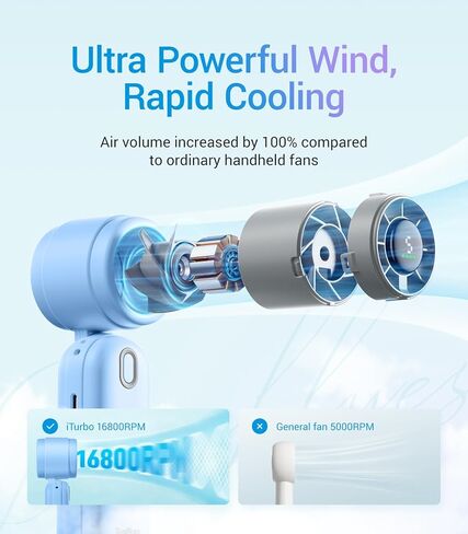 مروحة تربو محمولة من iTurbo، مراوح يدوية صغيرة قابلة للطي، بطارية قابلة لإعادة الشحن، شاشة LED بسرعات عالية 5 تروس، تدفق هواء قوي، مروحة تبريد صغيرة لمدة 12 ساعة، أساسيات السفر للشاطئ، في الهواء الطلق، العمل in Kuwait