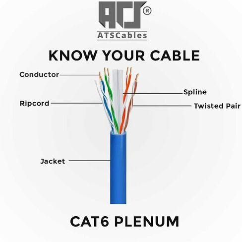 كابلات ATS | كابل CAT6 بلينوم (CMP) 1000 قدم | نجح اختبار محلل الشبكة DSX-8000 | 23AWG UTP 4Pair، كابلات إيثرنت صلبة بسرعة 550 ميجاهرتز، 10 جيجابت، متوفرة بـ 9 ألوان (أزرق، 1000 قدم) in Kuwait