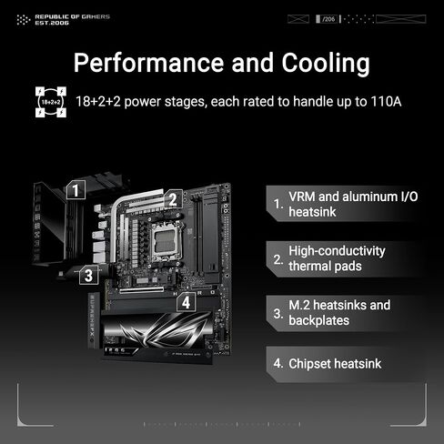 ROG Crosshair X870E Hero BTF AMD ATX Board with Hidden-Connector Design & high-Power GPU Slot for Clean Cable Management, 18+2+2 Power, DDR5, WiFi 7, 5X M.2, PCIe 5.0, USB4, Advanced AI PC Ready in Saudi Arabia