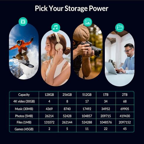 محرك أقراص فلاش USB C SSD خارجي من GiGimundo بسعة 2 تيرابايت، يصل إلى 1073 ميجابايت/ثانية ثنائي المنفذ USB C Thumb Drive USB 3.2 Gen 2+USB A محركات أقراص الحالة الصلبة لهاتف iPhone 15/16/17/Android/Mac، أزرق in Kuwait