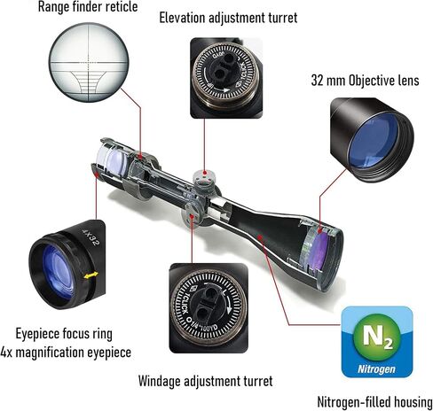 UUQ التكتيكية 4X32 المدمجة .223 .308 نطاق Rangefinder شبكاني / ث 20 مم Picatiny أو 11 مم حلقة تتوافق in Kuwait