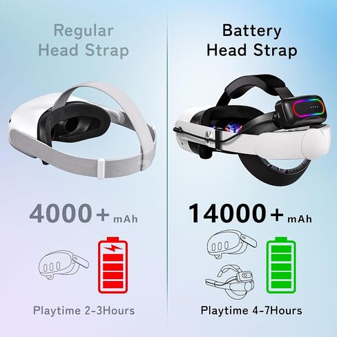 Head Strap with Battery Pack for Oculus/Meta Quest 2-10000mAh Battery Pack Extend 2-4H Playtime - VR Stocking Stuffers for Men - Adjustable Elite Strap Replacement Accessories for Oculus/Meta Quest 2 in Saudi Arabia