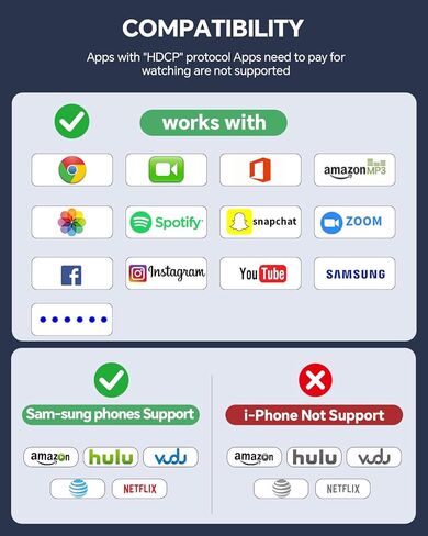 محول دونجل عرض HDMI لاسلكي، 1080P/2.4G+5.8G، بث فيديو/صوت بنقرة واحدة للهاتف، i-Pad، Android، Windows/الكمبيوتر المحمول إلى HDTV/جهاز العرض/الشاشة، يدعم Airplay/DLNA Miracast in Kuwait