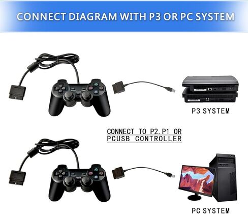 وحدة تحكم PS2 إلى محول وحدة تحكم USB، كابل محول متوافق مع PS1 PS2 Dual Shock 2 Joypad Gamepad إلى PS3 PC Game in Kuwait