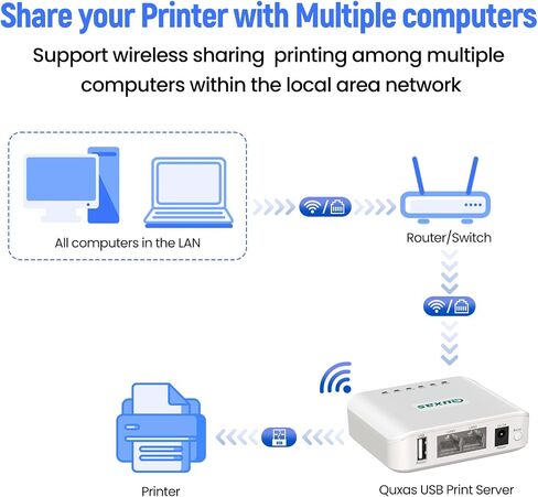 خادم طباعة لاسلكي LP-N110W لطابعة USB، مشاركة USB سهلة وطباعة شبكة مستقرة متوافقة مع Windows وmacOS والمكتب المنزلي in Saudi Arabia