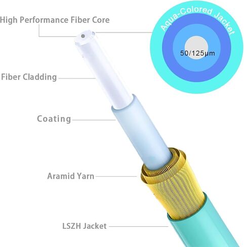 Multimode LC LC Fiber Patch Cable 6ft/2m, OM3 MM Fiber Optic Patch Cable Duplex 10G/40G/100G LSZH (4pack), 𝙍𝙖𝙢𝙗𝙤𝘾𝙖𝙗𝙡𝙚𝙨 in Saudi Arabia