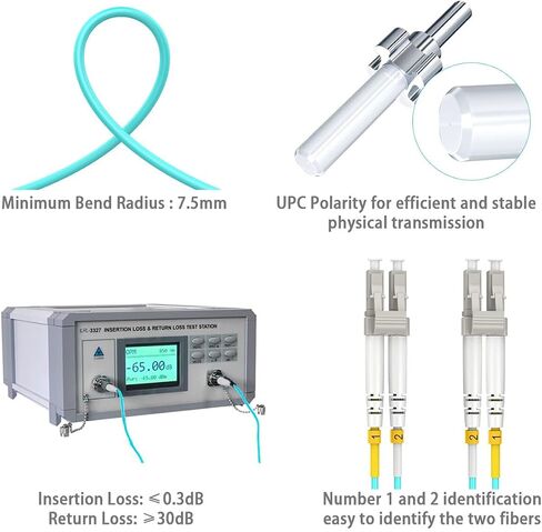 Multimode LC LC Fiber Patch Cable 6ft/2m, OM3 MM Fiber Optic Patch Cable Duplex 10G/40G/100G LSZH (4pack), 𝙍𝙖𝙢𝙗𝙤𝘾𝙖𝙗𝙡𝙚𝙨 in Saudi Arabia