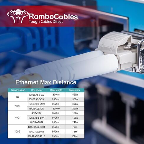 Multimode LC LC Fiber Patch Cable 6ft/2m, OM3 MM Fiber Optic Patch Cable Duplex 10G/40G/100G LSZH (4pack), 𝙍𝙖𝙢𝙗𝙤𝘾𝙖𝙗𝙡𝙚𝙨 in Saudi Arabia