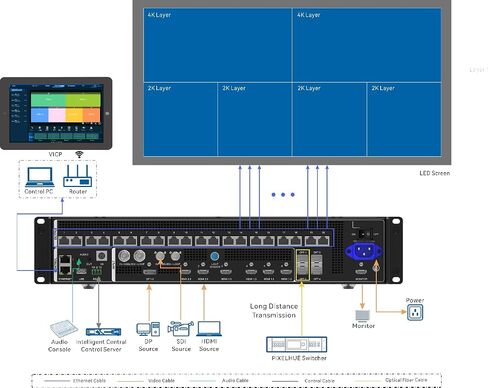 VX2000 Pro LED Display All-in-One Controller Video Processor VX2000 Pro in Saudi Arabia