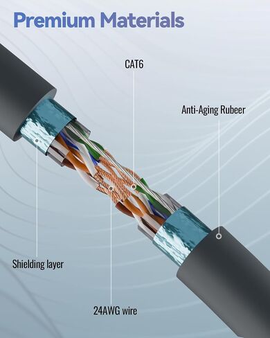Starlink Cable Gen 2 30FT/10M,UL Listed|Waterproof|1200Mbps Starlink Replacement Extension Cable for Star Link V2 Standard Kit in Saudi Arabia